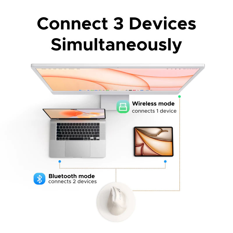 Ugreen vertical mouse bluetooth